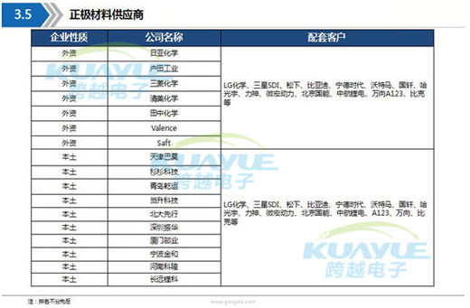 新能源動(dòng)力電池供應(yīng)商