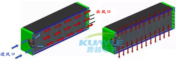 主流電動(dòng)汽車電池模組結(jié)構(gòu)分析