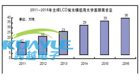 LED燈反光紙_擴散膜_反光膜市場報告及現狀分析